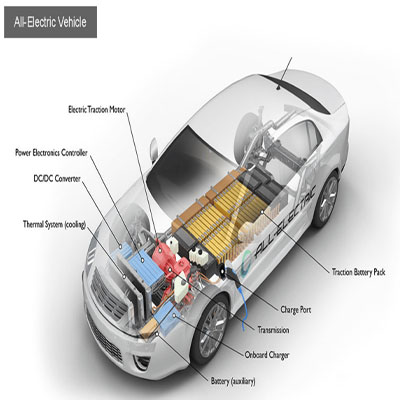 Critical Raw Materials? To make an electric car you need 207 kilos